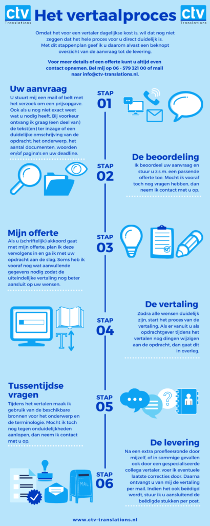 Het vertaalproces - Beëdigde vertaling Duits - Nederlands [CTV Translations]